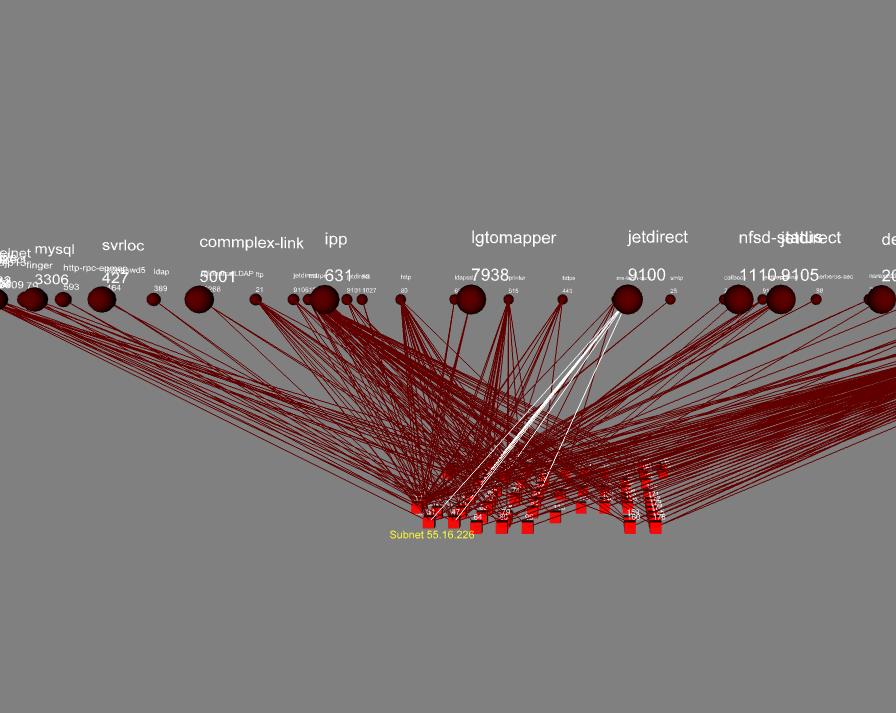 Nmap 3d